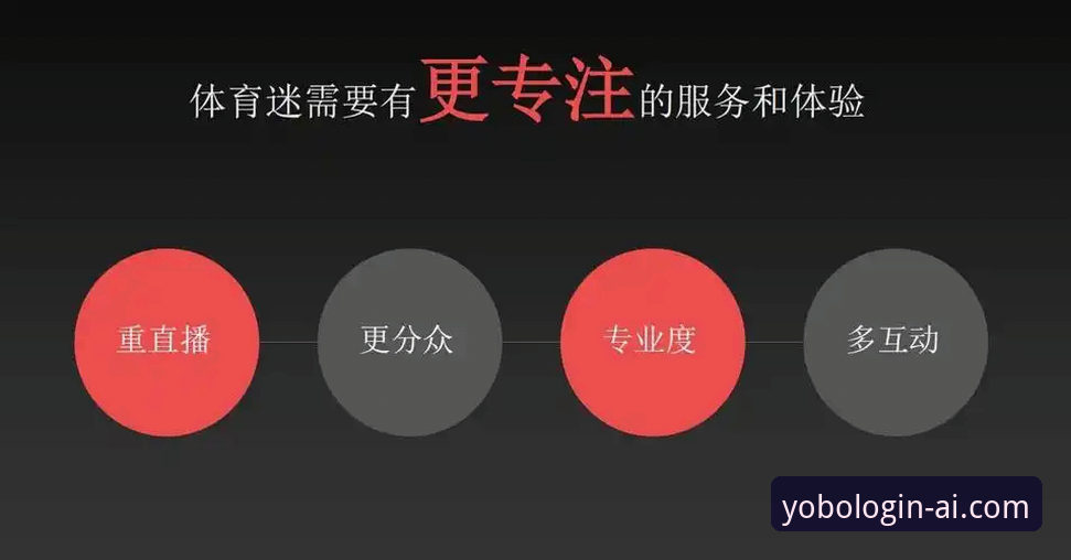 YOBO体育专属内容 YOBO体育专属内容与普通直播平台的全面对比:谁更值得选择?